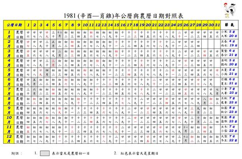 舊曆生日|線上農曆＆國曆轉換器，快速換算日期